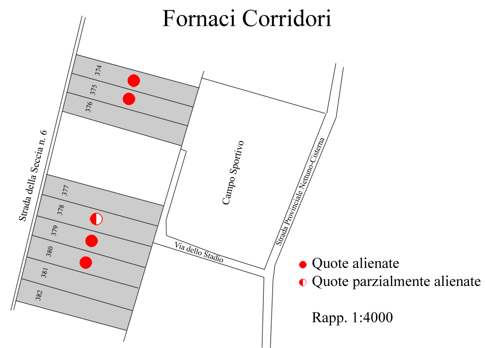 Fornaci-Corridori